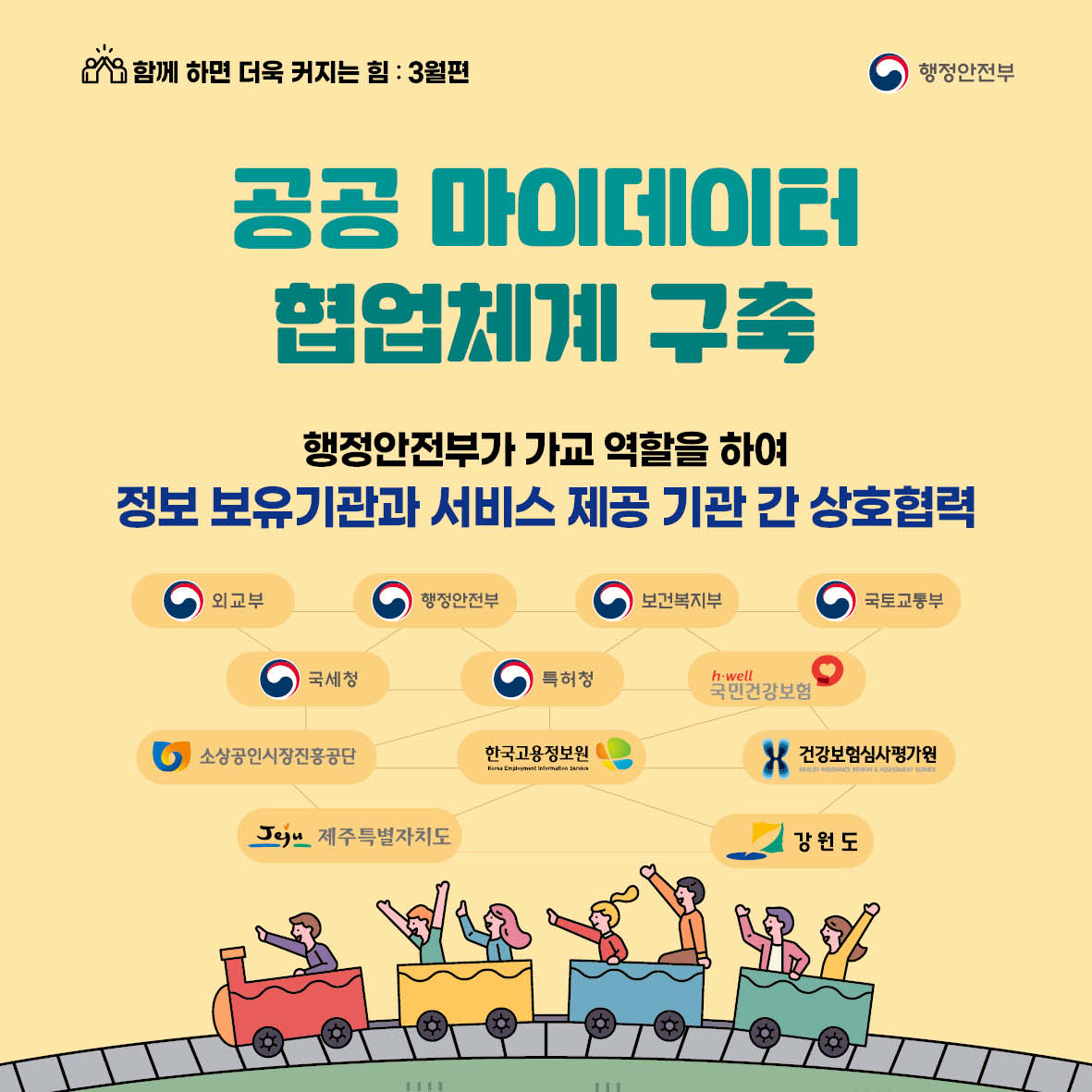 공공 마이데이터 협업체계 구축 행정안전부가 가교 역할을 하여 정보 보유기관과 서비스 제공 기관 간 상호협력