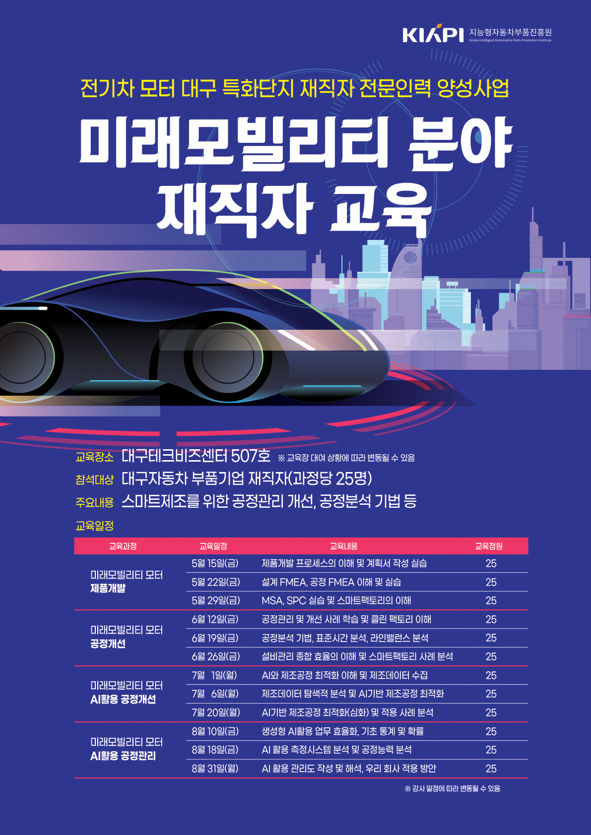 지능형자동차부품진흥원 전기차 모터 대구 특화단지 재직자 전문인력 양성사업 미래모빌리티 분야 재직자 교육 / <br />
교육장소: 대구테크비즈센터 507호 ※ 교육장 대여 상황에 따라 변동될 수 있음<br />
참석대상: 대구자동차 부품기업 재직자(과정당 25명)<br />
주요내용: 스마트제조를 위한 공정관리 개선, 공정분석 기법 등<br />
교육일정 교육과정 교육내용 교육정원<br />
[미래모빌리티 모터제품개발]<br />
5월 15일(금) 제품개발 프로세스의 이해 및 계획서 작성 실습 25명<br />
5월 22일(금) 설계 FMEA, 공정 FMEA 이해 및 실습 25명<br />
5월 29일(금) MSA, SPC 실습 및 스마트팩토리의 이해 25명<br />
[미래모빌리티 모터공정개선]<br />
6월 12일(금) 공정관리 및 개선 사례 학습 및 클린 팩토리 이해 25명<br />
6월 19일(금) 공정분석 기법, 표준시간 분석, 라인밸런스 분석 25명<br />
[미래모빌리티 모터AI활용 공정개선]<br />
7월 1일(월) AI와 제조공정 최적화 이해 및 제조데이터 수집 25명<br />
7월 6일(월) 제조데이터 탐색적 분석 및 AI기반 제조공정 최적화 25명<br />
7월 20일(월) AI기반 제조공정 최적화(심화) 및 적용 사례 분석 25명<br />
[미래모빌리티 모터AI활용 공정관리]<br />
8월 10일(금) 생성형 AI활용 업무 효율화, 기초 통계 및 확률 25명<br />
8월 18일(금) AI 활용 측정시스템 분석 및 공정능력 분석 25명<br />
8월 31일(월) AI 활용 관리도 작성 및 해석, 우리 회사 적용 방안 25명<br />
※ 강사 일정에 따라 변동될 수 있음