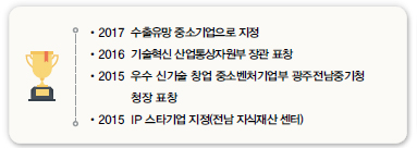 • 2017 수출유망 중소기업으로 지정<br />
• 2016 기술혁신 산업통상자원부 장관 표창<br />
• 2015 우수 신기술 창업 중소벤처기업부 광주전남중기청<br />
청장 표창<br />
•2015 IP 스타기업 지정(전남 지식재산 센터)