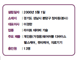 설립일자 | 2000년 5월 1일<br />
소재지 | 경기도 성남시 분당구 정자동(본사)<br />
대표이사 | 이경한<br />
업종 | 라이트 테라피 기술<br />
주요 제품 | 개인용(가정용)웨어러블 디바이스<br />
헬스케어, 뷰티케어, 의료기기<br />
총인원 | 13명