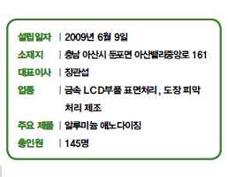 설립일자 | 2009년 6월 9일<br />
소재지 | 충 남 아산시 둔포면 아산밸리중앙로 161<br />
대표이사 | 장관섭<br />
업종 | 금속 LCD부품 표면처리, 도장 피막<br />
처리 제조<br />
주요 제품 | 알루미늄 애노다이징<br />
총인원 | 145명