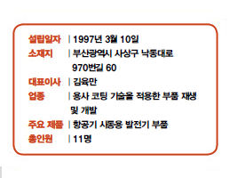 설립일자 | 1997년 3월 10일<br />
소재지 | 부산광역시 사상구 낙동대로<br />
970번길 60<br />
대표이사 | 김육만<br />
업종 | 용사 코팅 기술을 적용한 부품 재생<br />
및 개발<br />
주요 제품 | 항공기 시동용 발전기 부품<br />
총인원 | 11명