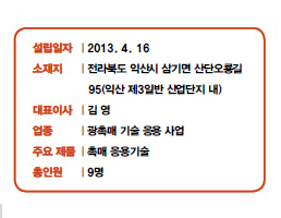 설립일자 | 2013. 4. 16<br />
소재지 | 전라북도 익산시 삼기면 산단오룡길<br />
95(익산 제3일반 산업단지 내)<br />
대표이사 | 김 영<br />
업종 | 광촉매 기술 응용 사업<br />
주요 제품 | 촉매 응용기술<br />
총인원 | 9명