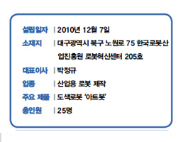 설립일자 | 2010년 12월 7일<br />
소재지 | 대구광역시 북구 노원로 75 한국로봇산<br />
업진흥원 로봇혁신센터 205호<br />
대표이사 | 박정규<br />
업종 | 산업용 로봇 제작<br />
주요 제품 | 도색로봇 ‘아트봇’<br />
총인원 | 25명