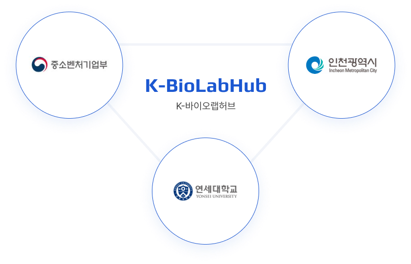 MOU 체결 기관 - K-BioLabHub(K-바이오랩허브) - 중소벤처기업부 - 인천광역시 - 연세대학교